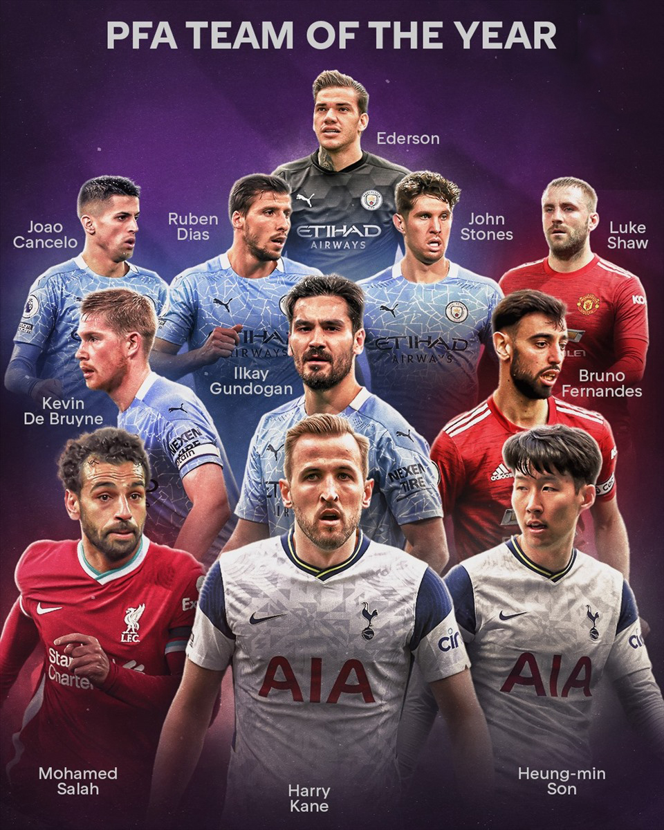 Đội hình tiêu biểu Premier League 2020/21
